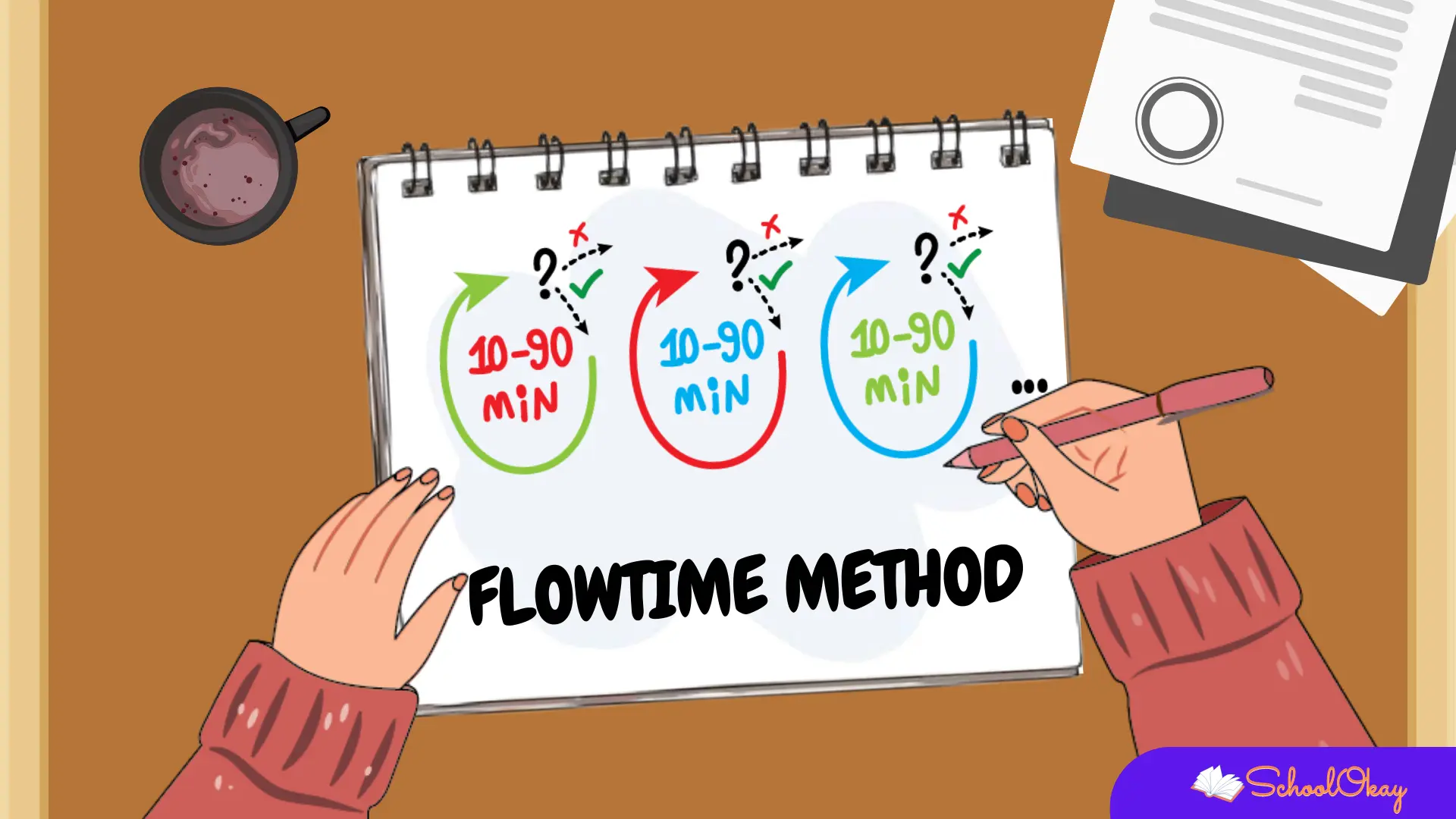 flowtime method 