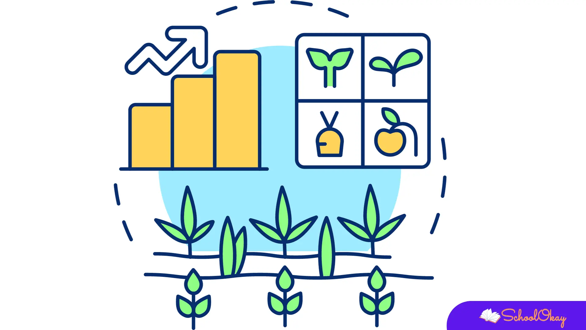 Increased Crop Yields by biotechnology