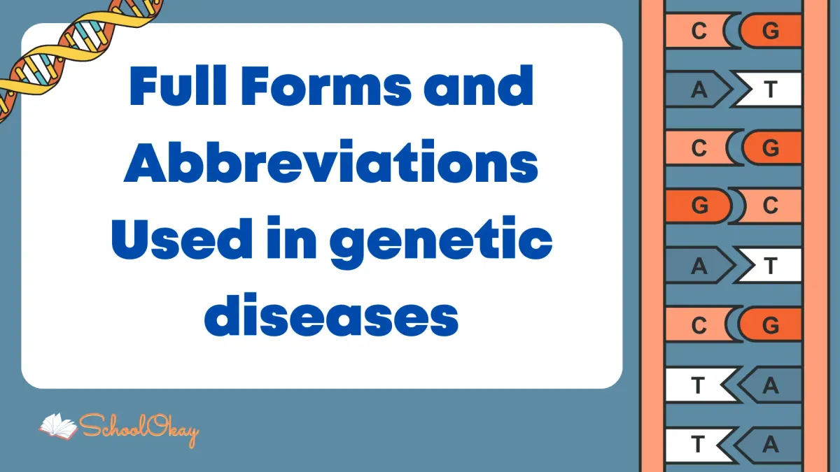 Full Forms or Abbreviations for Genetic Diseases