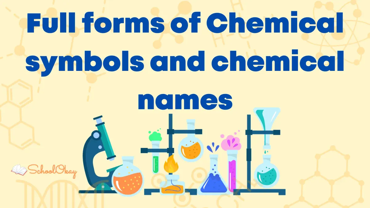 Full Forms of Chemical Symbols: The Alphabet of Chemistry