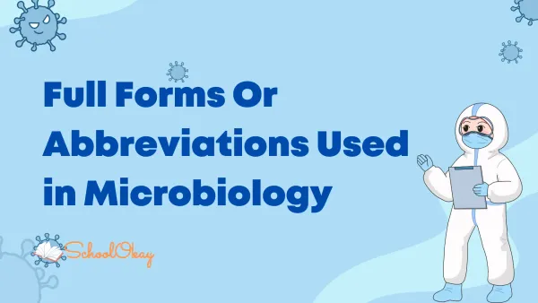 Microbiology Abbreviations