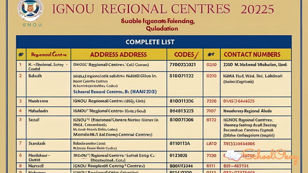 IGNOU Regional Centres 2025: Complete List with Addresses, Codes, and Contact Numbers