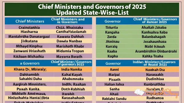 Chief Ministers and Governors of India 2025: Updated State-Wise List